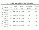 内电镀金刚石修整滚轮技术的应用