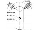 磨床数控化改造中误差补偿与砂轮修整