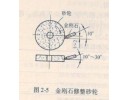 修正砂轮的方法及其注意事项