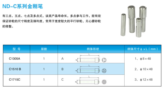 ND-C系列金刚石笔规格图表