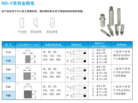 ND-F系列金刚石笔规格图表