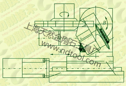 摆动式滚轮修整原理示意图