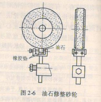 油石修整砂轮