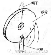 砂轮安装、砂轮平衡、砂轮修整你做的都对吗？