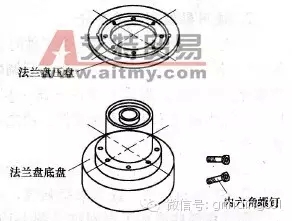 砂轮安装、砂轮平衡、砂轮修整你做的都对吗？